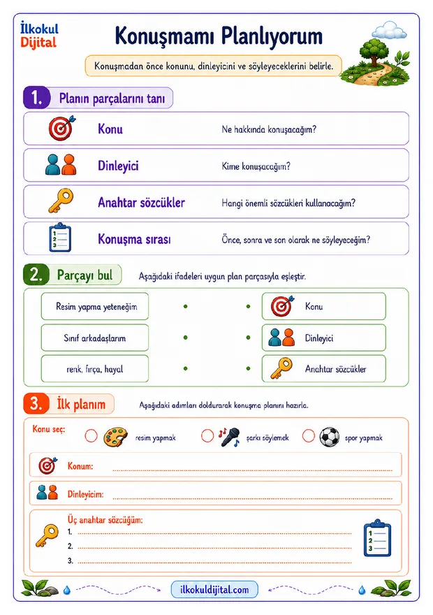 Konuşma Planı Hazırlama ön izlemesi