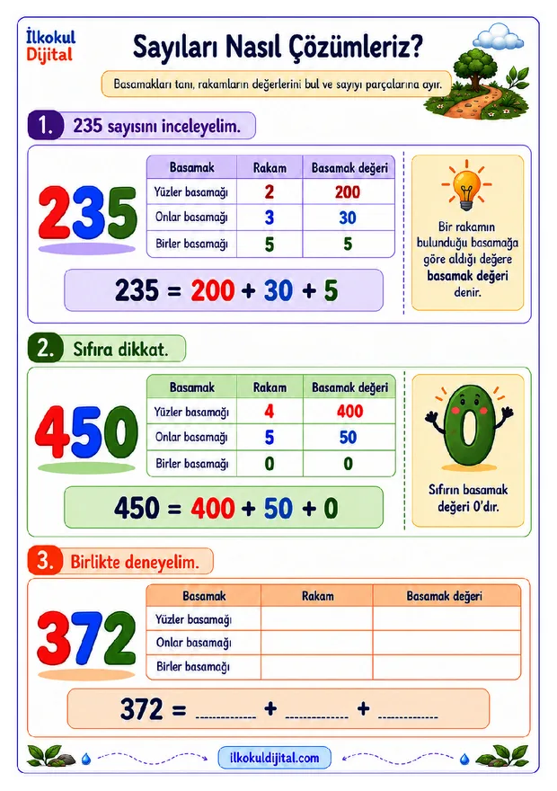 1000’e Kadar Olan Sayıları Çözümleme ön izlemesi